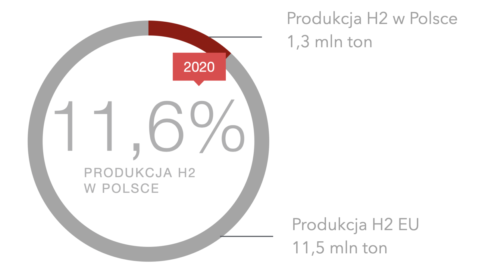 Wod R W Polsce Wodorowe Info